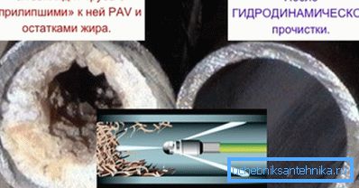 Эфектыўнасць гідрадынамічнай чысткі. Эфектыўнасць гідрадынамічнай чысткі.