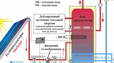 Эканомнае ацяпленне прыватнага дома з дапамогай сонечнай энергіі і дублюючага крыніцы цяпла Эканомнае ацяпленне прыватнага дома з дапамогай сонечнай энергіі і дублюючага крыніцы цяпла