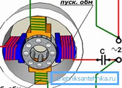 Электрычная схема харчавання абмотак статара.