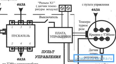 Электрычная схема далучэння катла да сеткі з арганізацыяй зазямлення і устаноўкай асобнага пульта кіравання