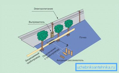 электрычны метад электрычны метад