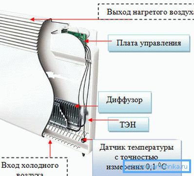 электроконвекторов электроконвекторов