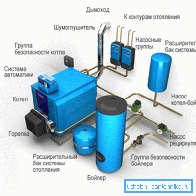 Элементы ацяпляльнай сістэмы.