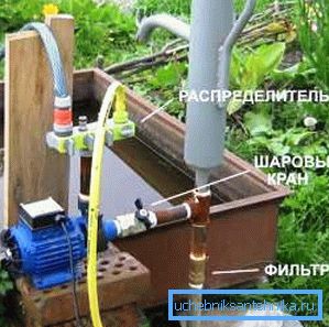 Элементы ваданоснай сістэмы свідравіны Элементы ваданоснай сістэмы свідравіны