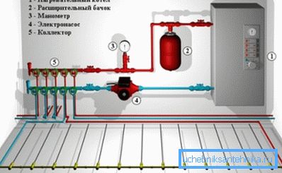 Энергазахавальны электрычны кацёл для ацяплення дачы Энергазахавальны электрычны кацёл для ацяплення дачы
