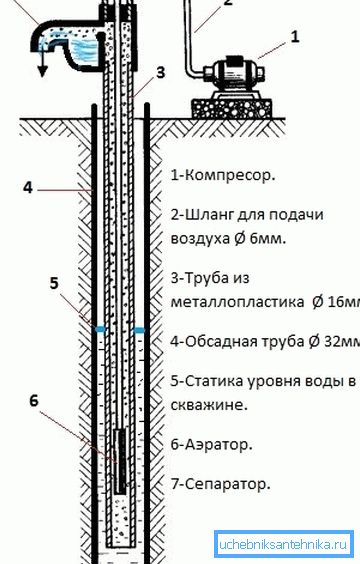 Эрлифт Эрлифт
