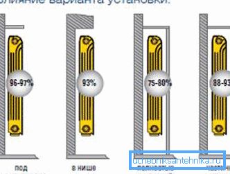 Яшчэ важна і месца, куды вы плануеце ўсталяваць ацяпляльны прыбор