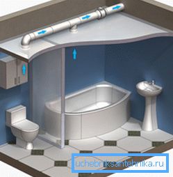 Эскіз вентыляцыі ваннай Эскіз вентыляцыі ваннай