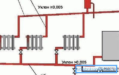 Натуральная цыркуляцыя сістэмы з вадзяным ацяпленнем