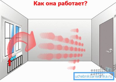 Натуральны рух патоку. Натуральны рух патоку.