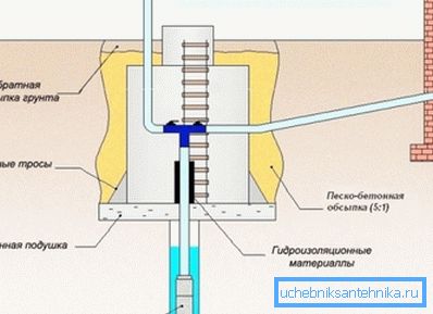 Гэтая частка сістэмы водазабеспячэння таксама мае патрэбу ў самым пільнай увазе, так як абараняе свідравіну Гэтая частка сістэмы водазабеспячэння таксама мае патрэбу ў самым пільнай увазе, так як абараняе свідравіну