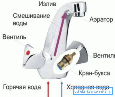 Гэтая простая схема паказвае асноўныя вузлы і прынцып працы прылады Гэтая простая схема паказвае асноўныя вузлы і прынцып працы прылады