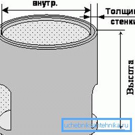 Гэтыя тры паказчыкі і варта ўлічваць пры куплі Гэтыя тры паказчыкі і варта ўлічваць пры куплі