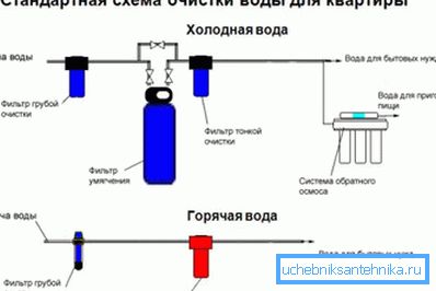 Гэта ідэальны варыянт, які рэкамендуецца рэалізаваць у кожнай кватэры Гэта ідэальны варыянт, які рэкамендуецца рэалізаваць у кожнай кватэры
