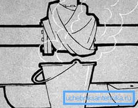 Гэты метад вядомы ўжо вельмі даўно і славіцца сваёй прастатой, і ў той жа час эфектыўнасцю Гэты метад вядомы ўжо вельмі даўно і славіцца сваёй прастатой, і ў той жа час эфектыўнасцю