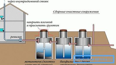 Фанаў труба аўтаномнай каналізацыі