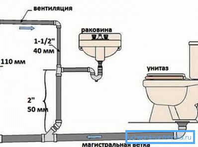 Фанаў труба стояка павінна функцыянаваць у поўнай меры, інакш пахаў не пазбегнуць. Фанаў труба стояка павінна функцыянаваць у поўнай меры, інакш пахаў не пазбегнуць.