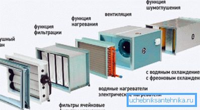 Фільтр - абавязковы элемент кожнай вентсистемы Фільтр - абавязковы элемент кожнай вентсистемы