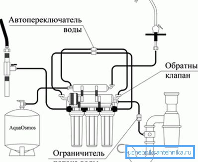 Фільтруе сістэма. Фільтруе сістэма.