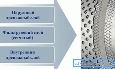 Фільтруе комплекс. Фільтруе комплекс.