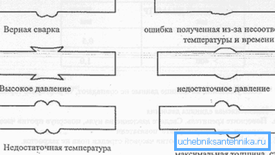 Форма грата здольная паказаць на памылкі тэхналогіі.