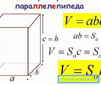 Формула для вызначэння аб'ёму памяшкання.