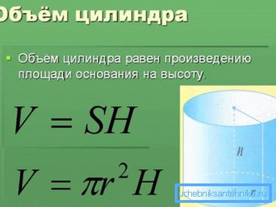 Формула для вылічэння аб'ёму цыліндру. Формула для вылічэння аб'ёму цыліндру.