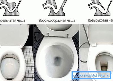 Формы чараў ўнітаза Формы чараў ўнітаза
