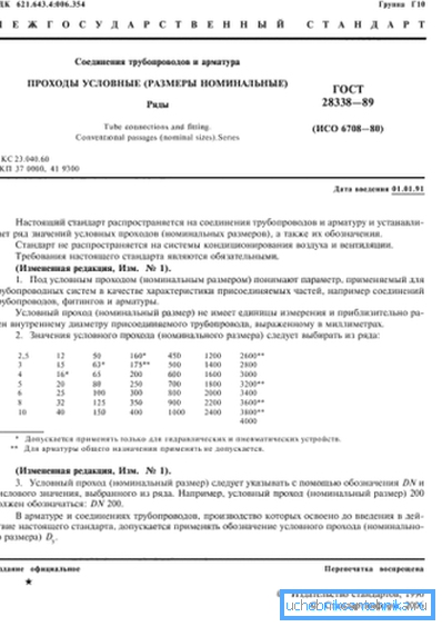 Фрагмент з ДАСТ 28338 - 89 Фрагмент з ДАСТ 28338 - 89