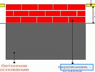 Падмурак для хатніх печаў