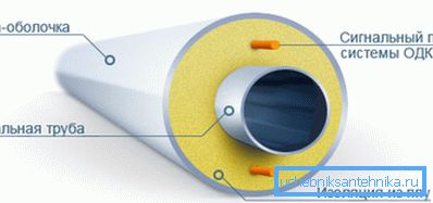 Функцыянальныя элементы вырабы