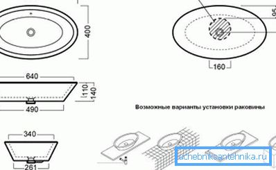 Габарыты і варыянты мацавання