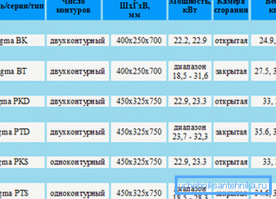 Габарыты насценных мадэляў Габарыты насценных мадэляў