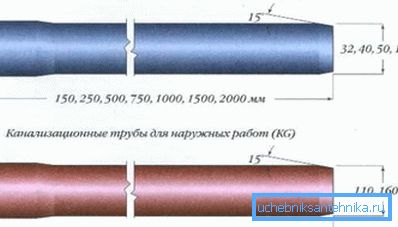 Габарыты труб з ПВХ з указаннем усіх існуючых варыянтаў для пэўнай вобласці ўжывання Габарыты труб з ПВХ з указаннем усіх існуючых варыянтаў для пэўнай вобласці ўжывання
