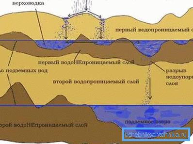 Геалагічны разрэз. Геалагічны разрэз.