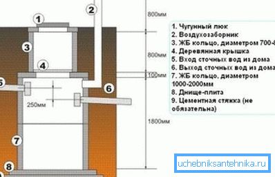 герметычнае збудаванне герметычнае збудаванне