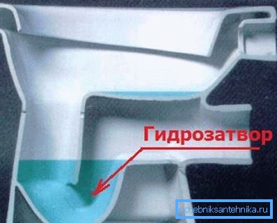 Гідраўлічны затвор у разрэзе Гідраўлічны затвор у разрэзе