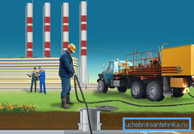 Гідрадынамічная чыстка каналізацыі паказаная просты схемай. Гідрадынамічная чыстка каналізацыі паказаная просты схемай.