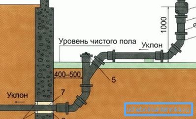 Гільза дазваляе забяспечыць патрэбны ўхіл Гільза дазваляе забяспечыць патрэбны ўхіл