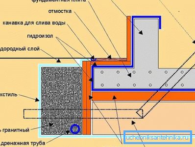 глыбіня кладкі