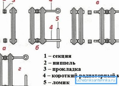 Графічная інструкцыя зборкі чыгуннага радыятара МС-140 Графічная інструкцыя зборкі чыгуннага радыятара МС-140