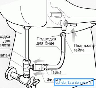 Графічная выява прынцыпу ўстаноўкі падобнага вырабы найпростай мадэлі
