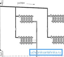 Гравітацыйная сістэма ацяплення Гравітацыйная сістэма ацяплення