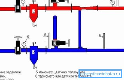 ГВС (3) ўключаецца з падачы. Перапад убіраецца ніжняй ўваходных засаўкай (1). ГВС (3) ўключаецца з падачы. Перапад убіраецца ніжняй ўваходных засаўкай (1).