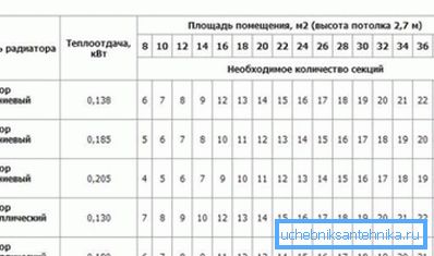 Характарыстыкі алюмініевых батарэй папулярнага вытворцы Характарыстыкі алюмініевых батарэй папулярнага вытворцы
