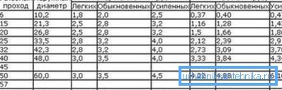 Характарыстыкі вырабаў па таўшчыні сценкі. Характарыстыкі вырабаў па таўшчыні сценкі.