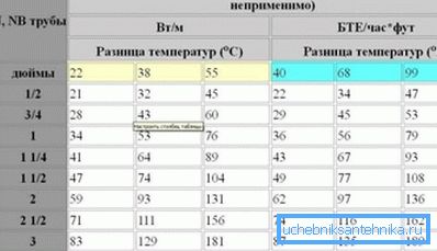 Характарыстыкі розных відаў сталёвых труб. Характарыстыкі розных відаў сталёвых труб.