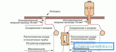 2886 Хімічная апрацоўка вады