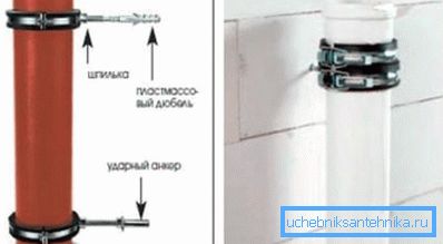 Хамуты забяспечваюць трывалае мацаванне кожнага элемента