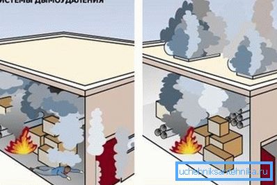 Ілюстрацыя неабходнасці эфектыўнага дымоудаленія Ілюстрацыя неабходнасці эфектыўнага дымоудаленія
